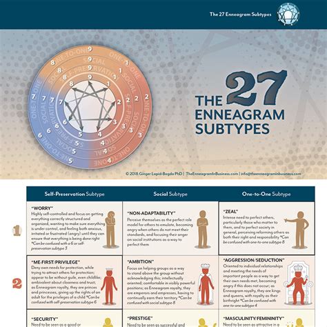 Understanding Enneagram Subtypes: How to Find Yours & Use It .